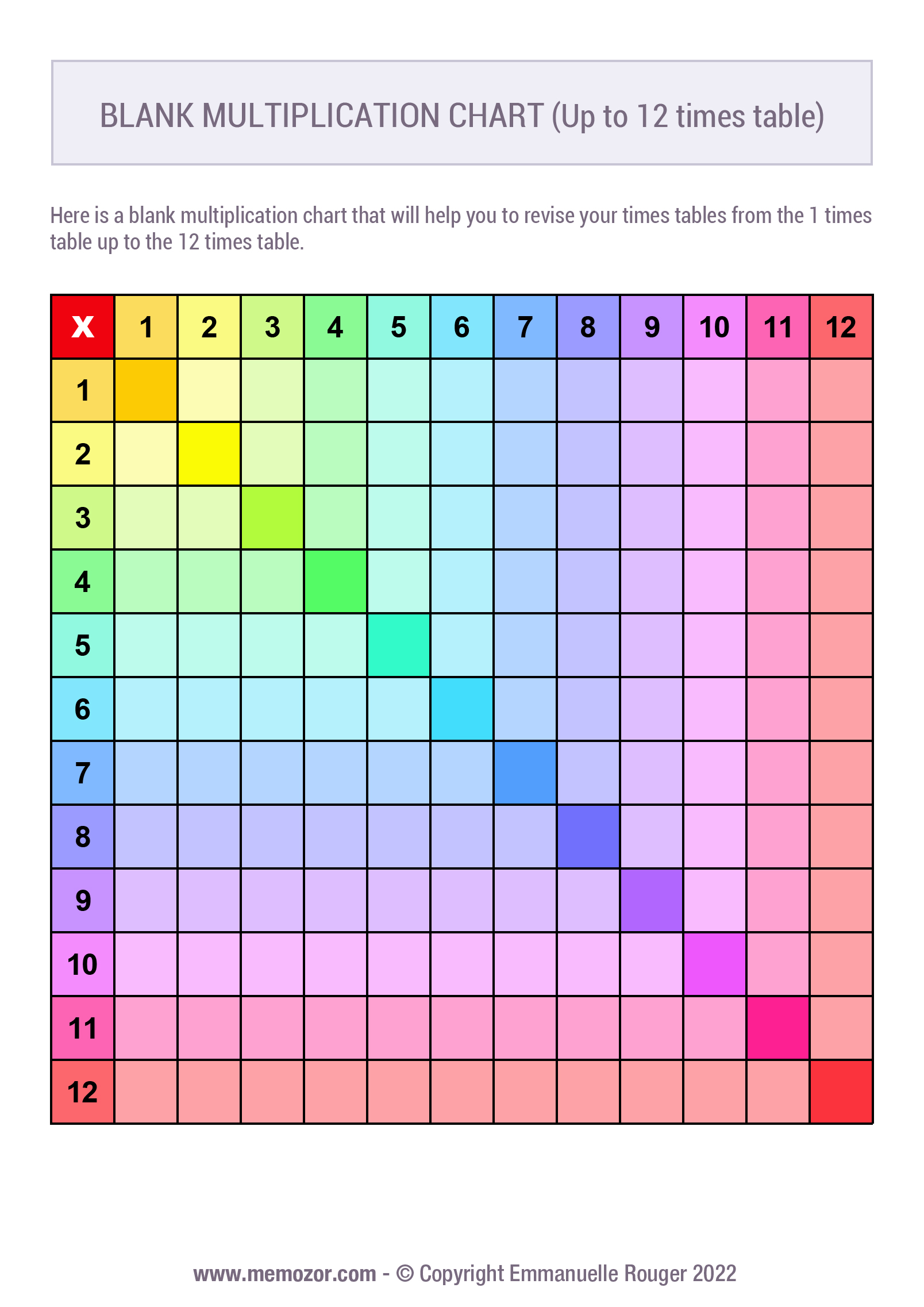 Save 60 Multiplication Facts 0-12 Printable Pdf Ideas 38