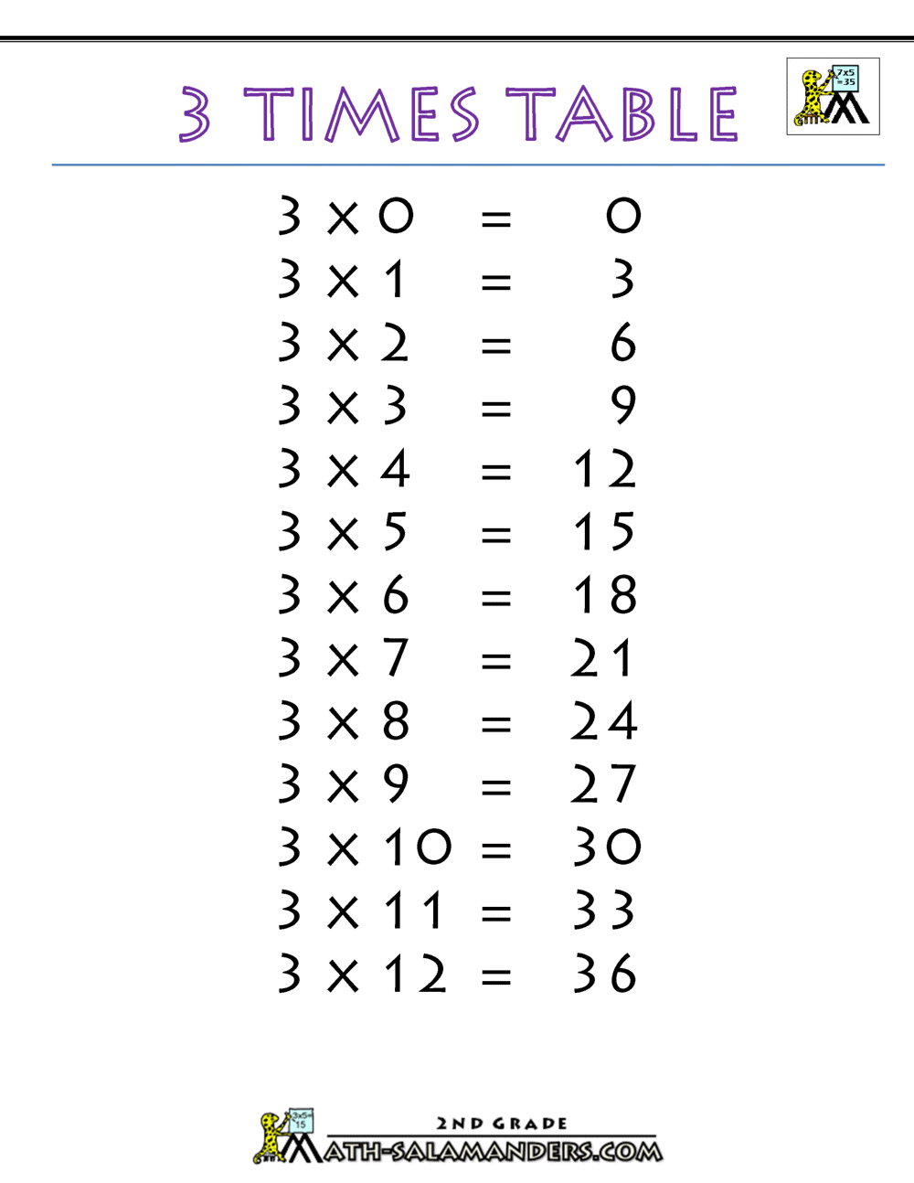 Save 60 Times Table Worksheets Printable Ideas 56