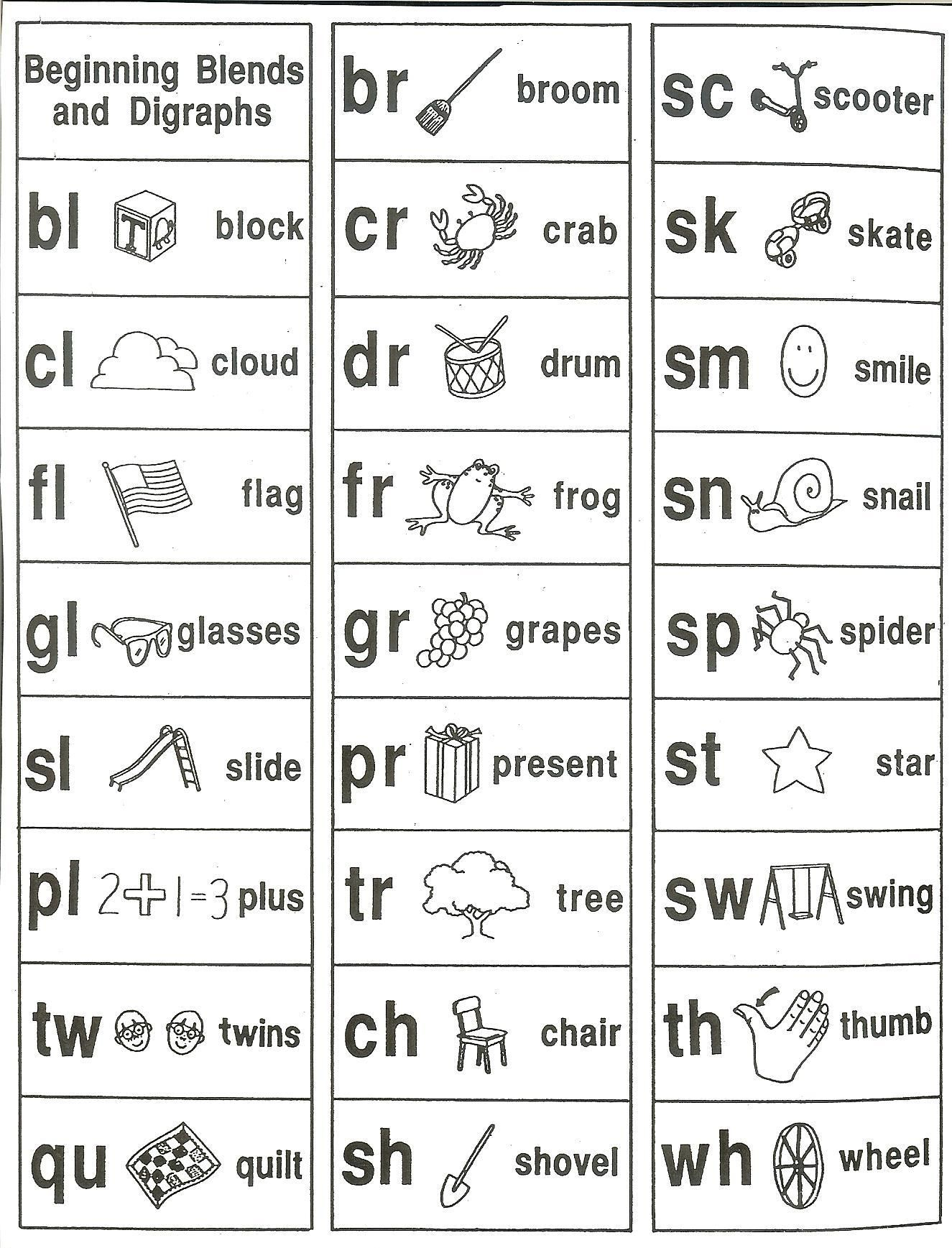 20 Consonant Blends Worksheets First Grade